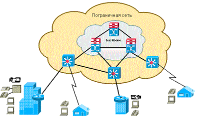 Рисунок 6. Пример сети передачи данных с интеграцией услуг.